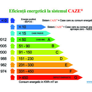 IMAGINE 5-CAZE- eficienta energetica